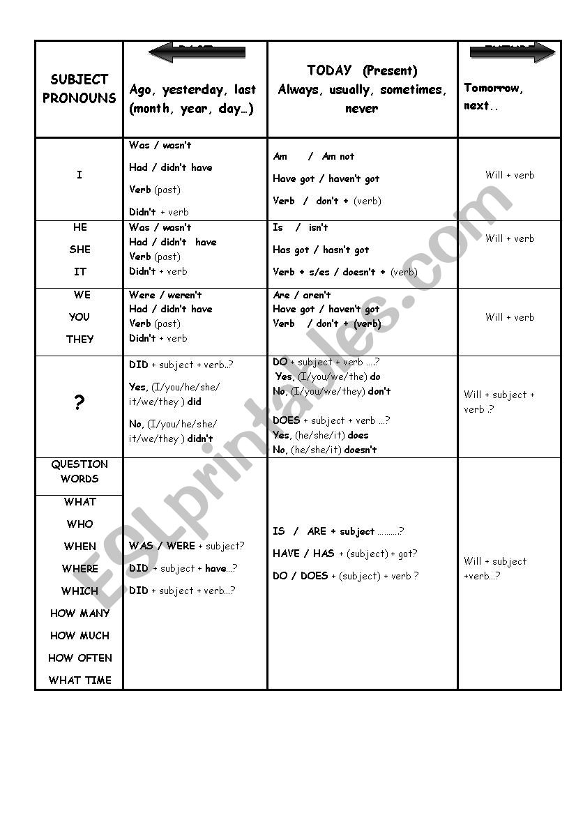 Grammar chart worksheet
