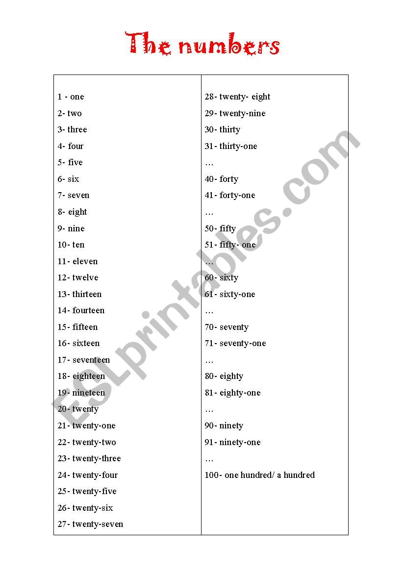 the numbers -1-100 worksheet