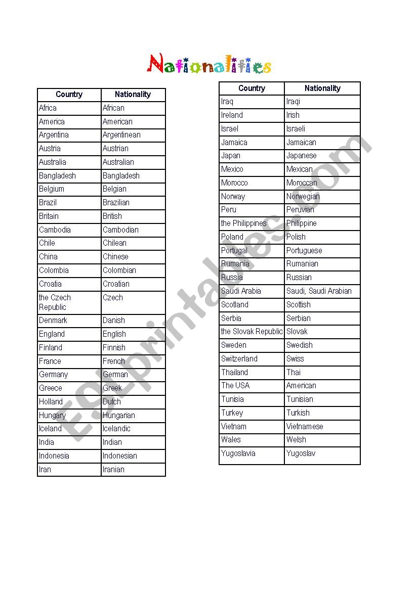 Nationalities worksheet