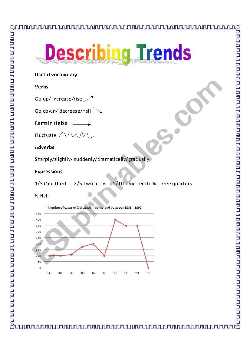 Describing trends worksheet