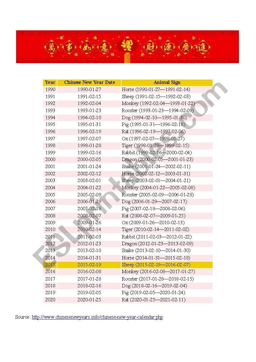 The Chinese New Year 2015 (KET Lesson)