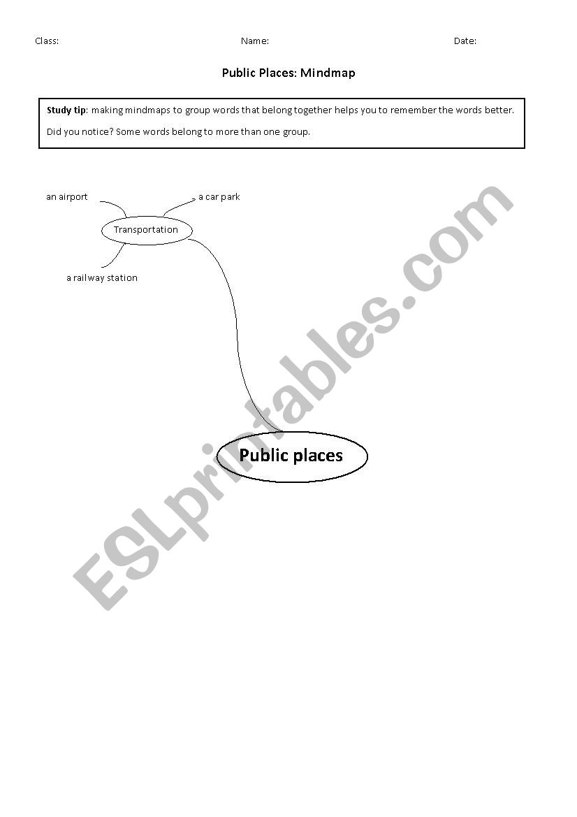 Public Places Mindmap Activity