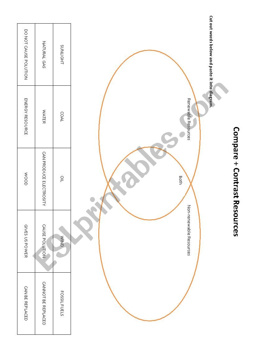 energy resources venn diagram worksheet