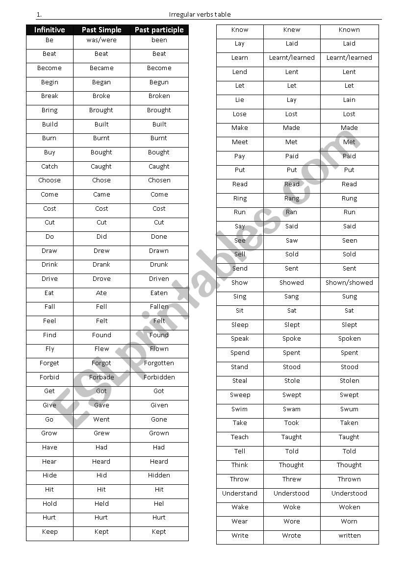 Irregular verbs -- Complete the table