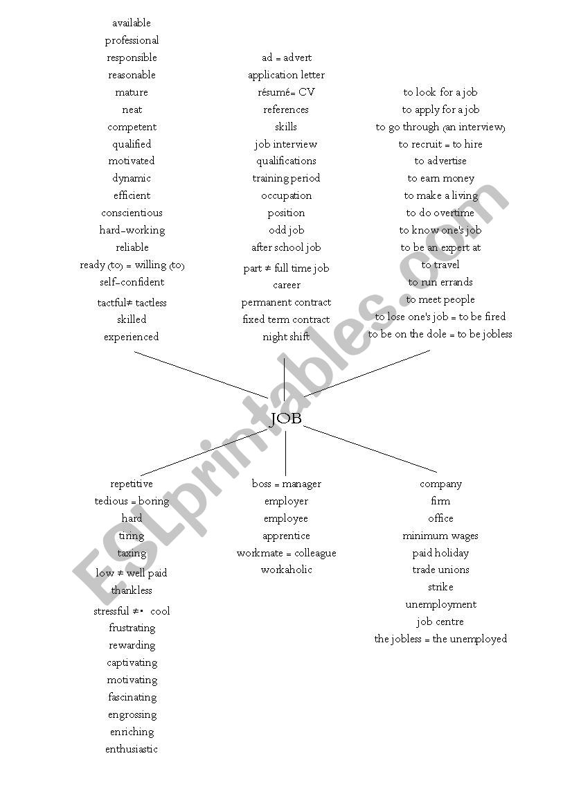 Job Vocabulary worksheet