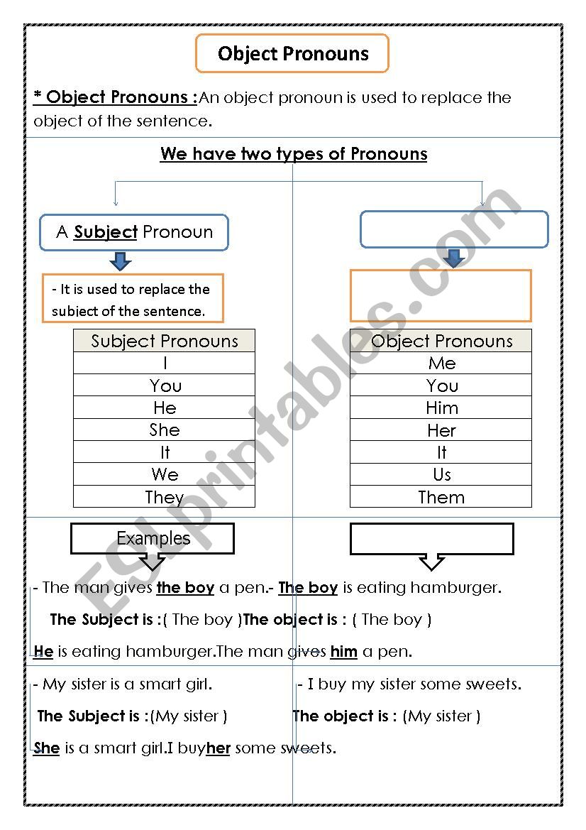 Object Pronouns  worksheet