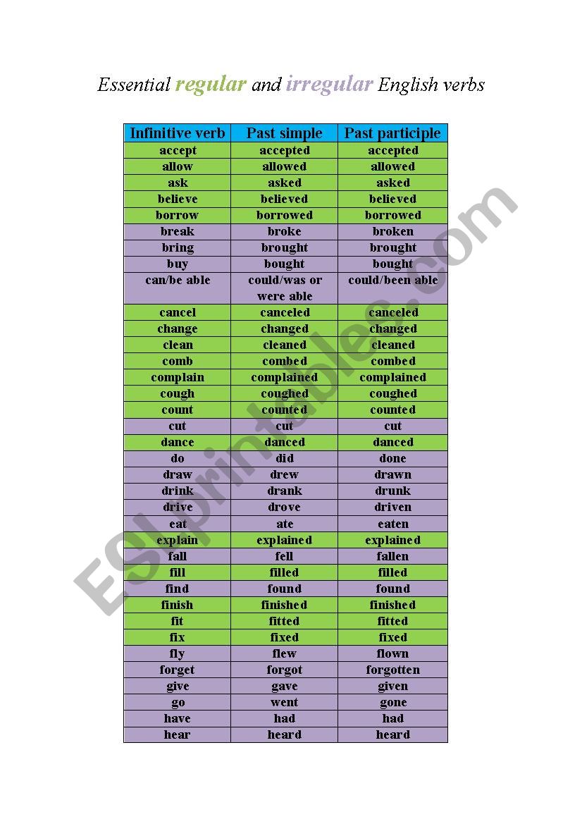 Essential regular and irregular English verbs