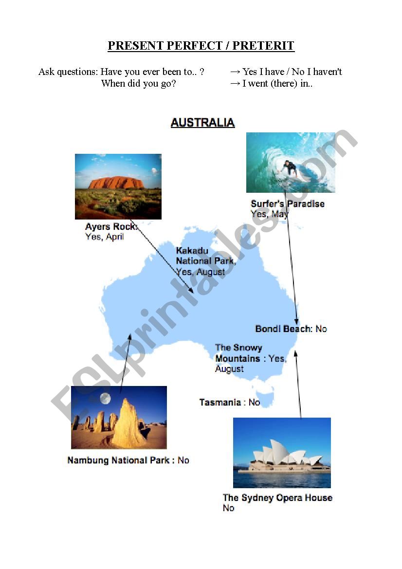 Australia present perfect preterit