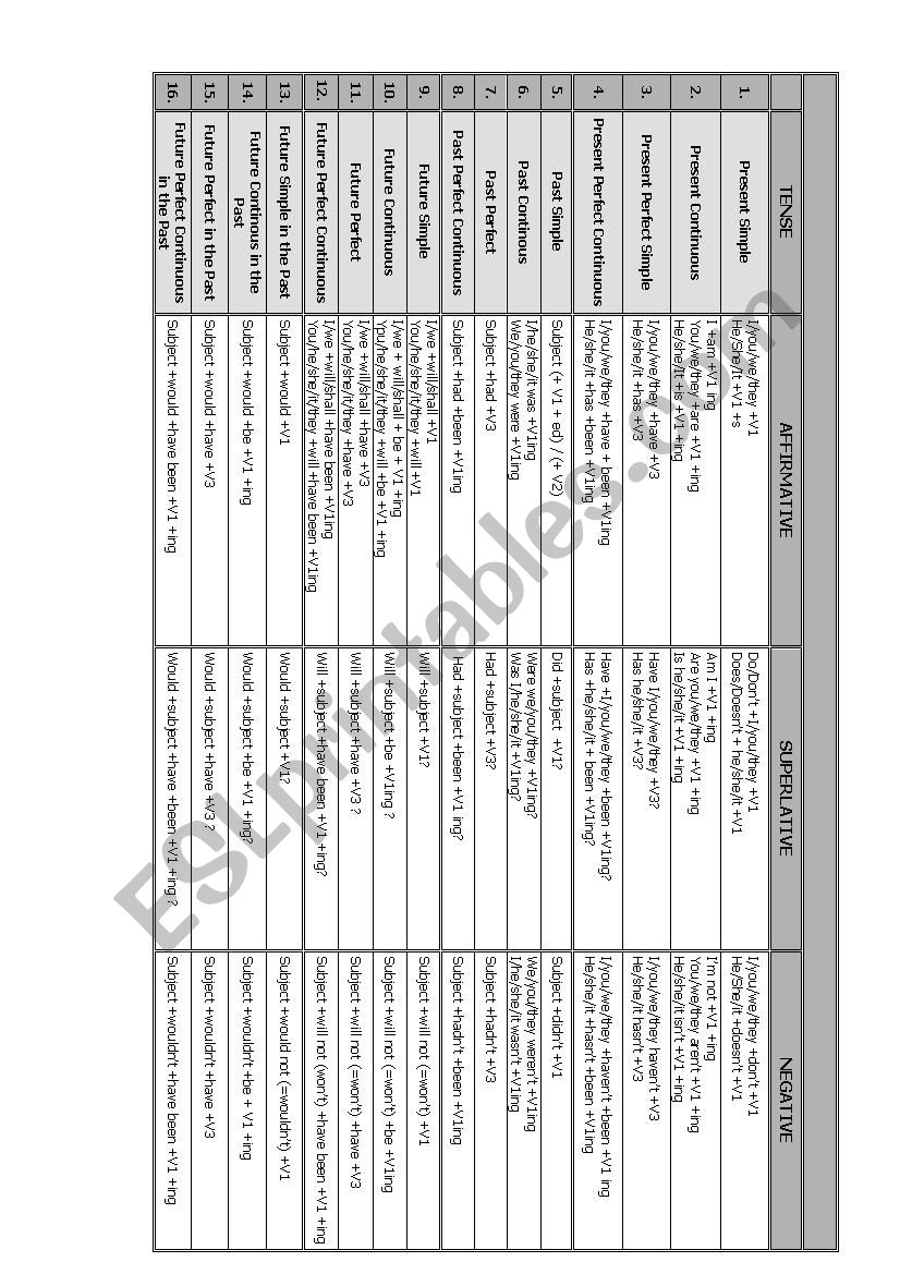 Table of 16 tenses worksheet
