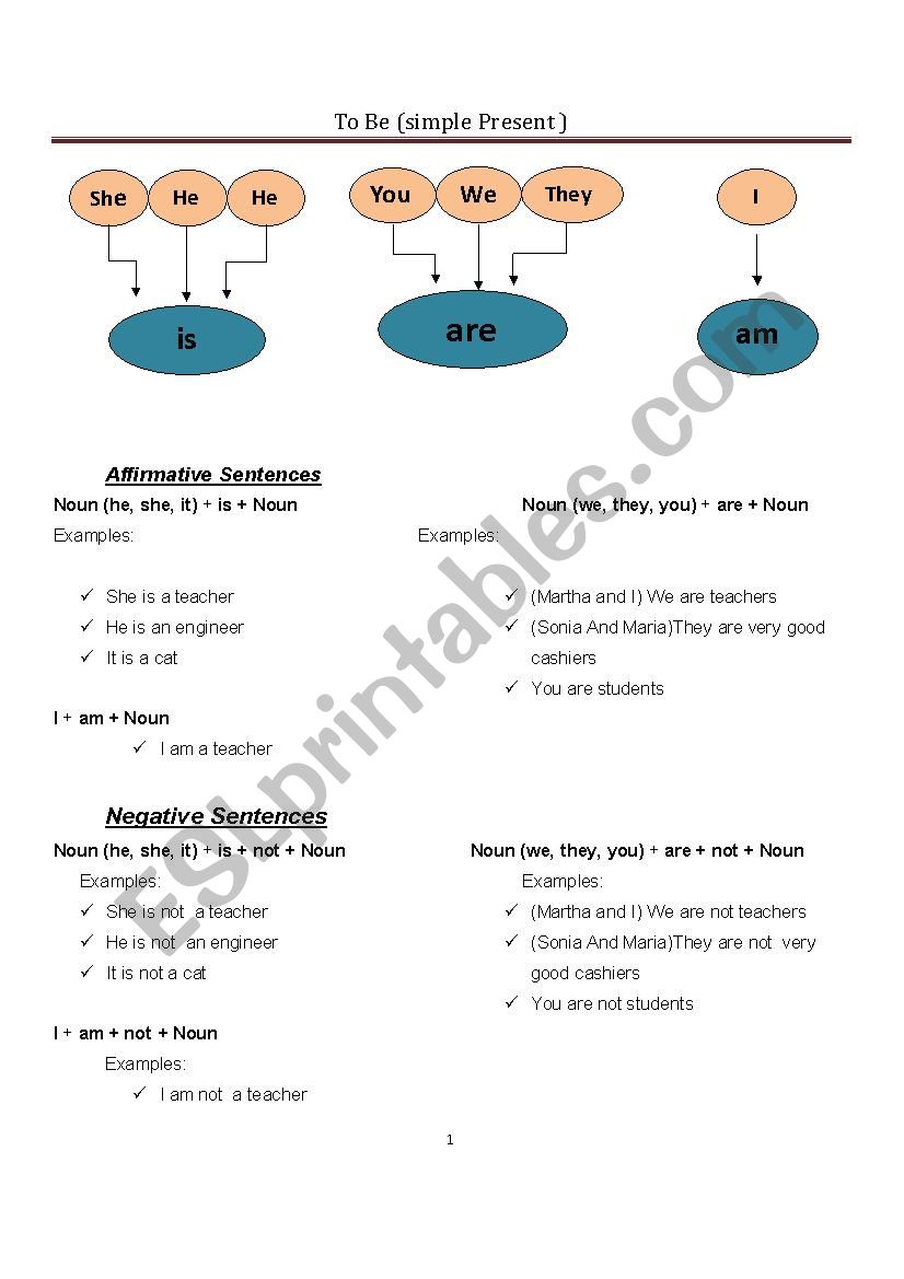 verb-to-be-explanation-esl-worksheet-by-aumana