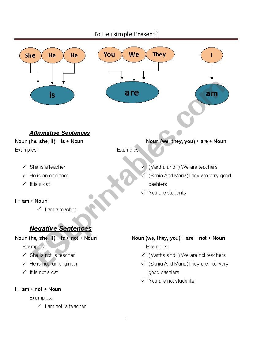 verb to be explanation worksheet