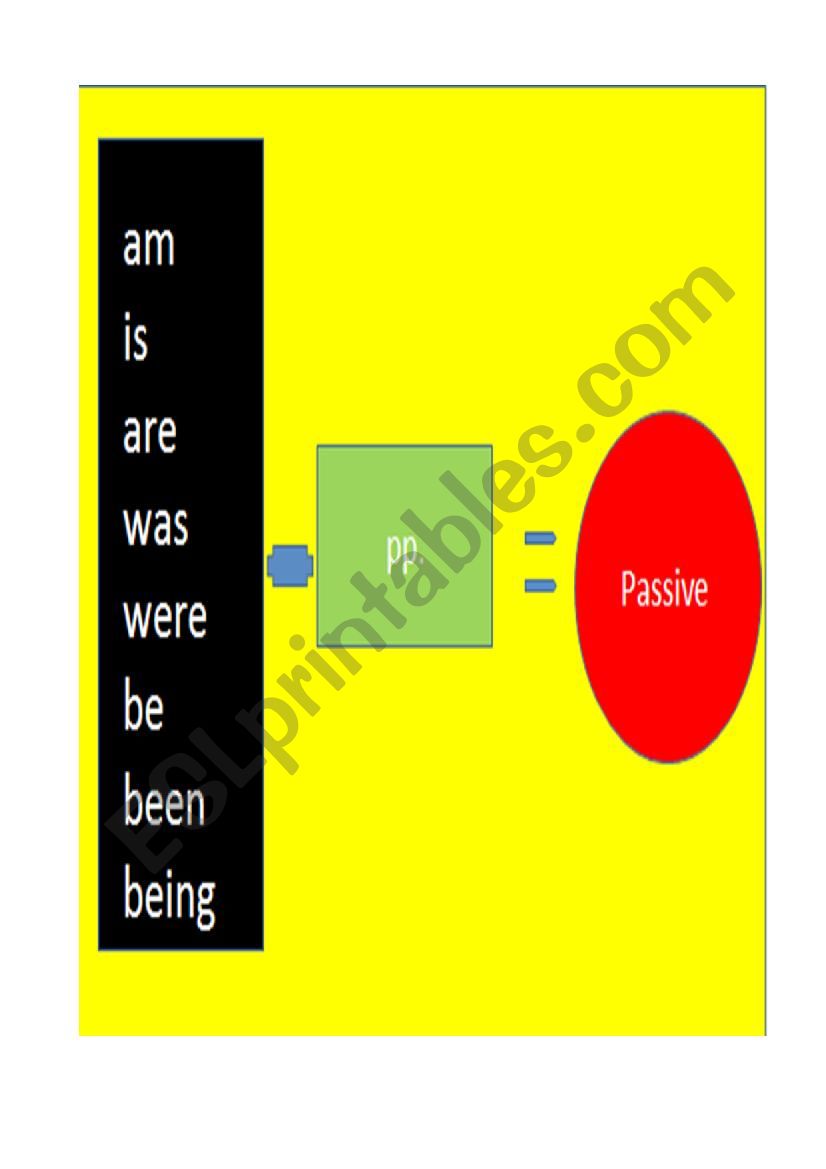 passive    summary worksheet