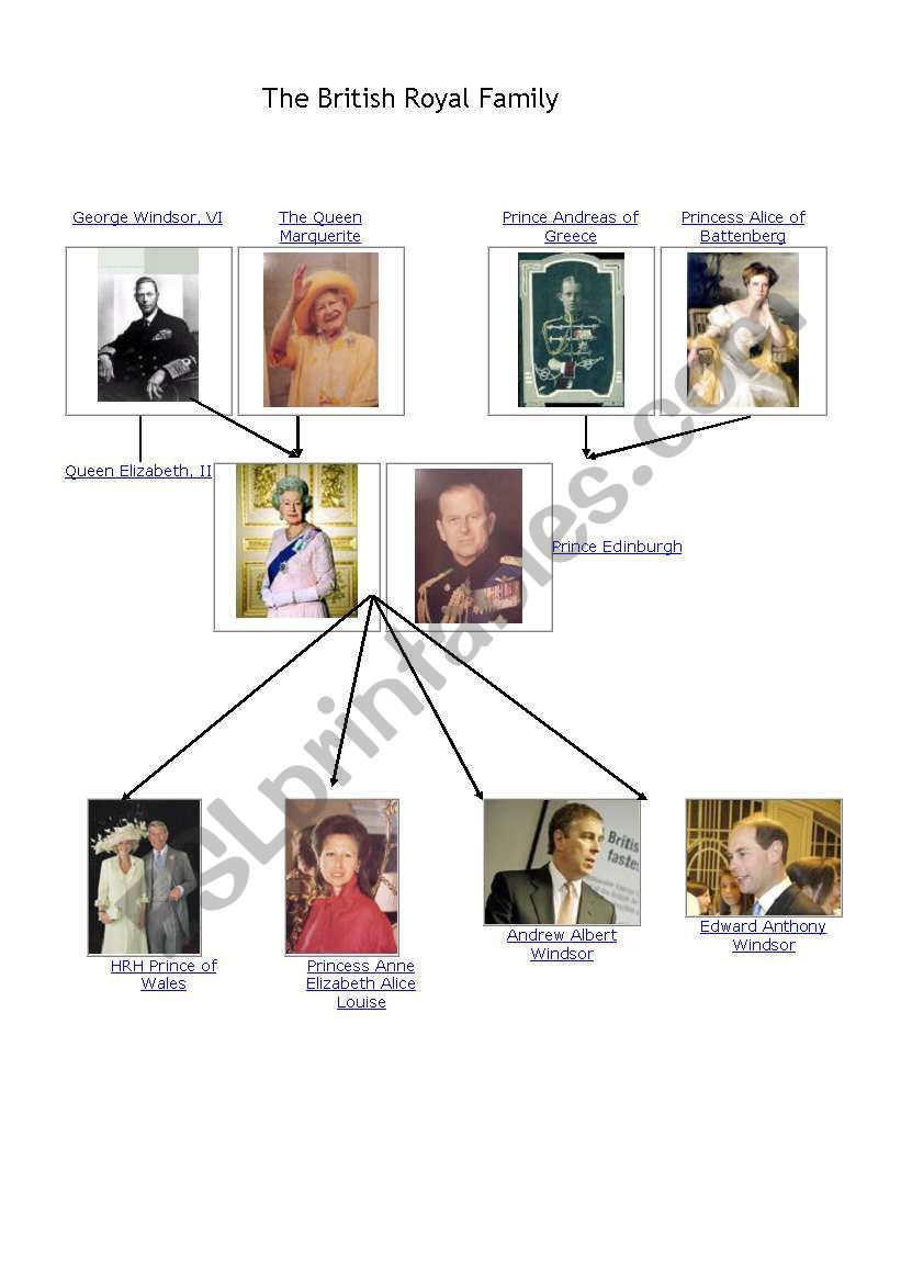 british royal family tree worksheet