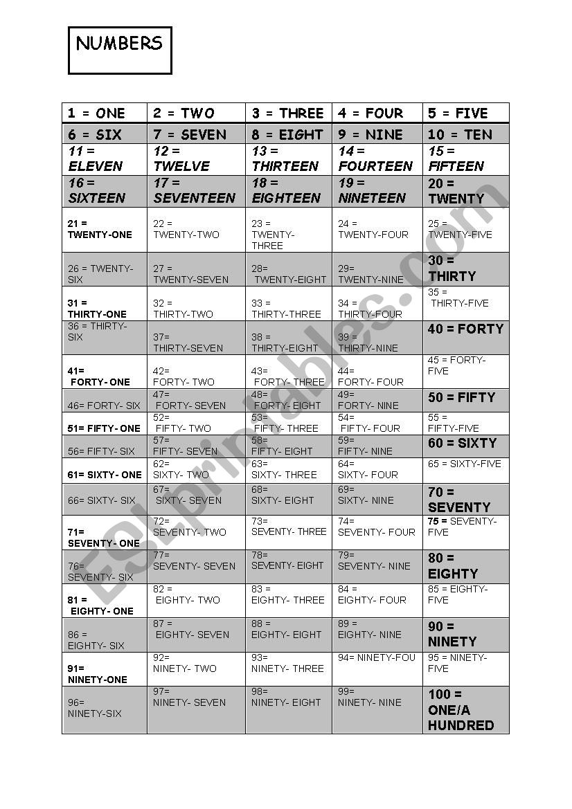 NUMBERS 1-100 worksheet