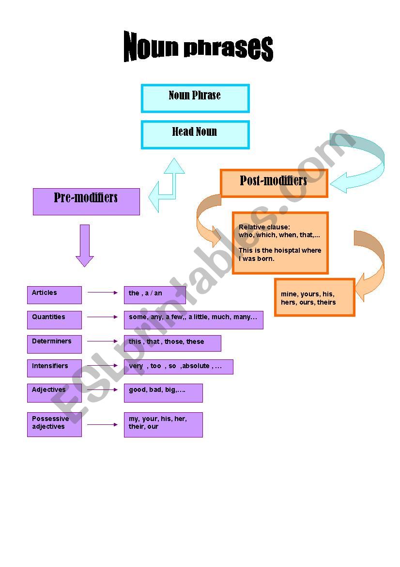 Noun phrases worksheet