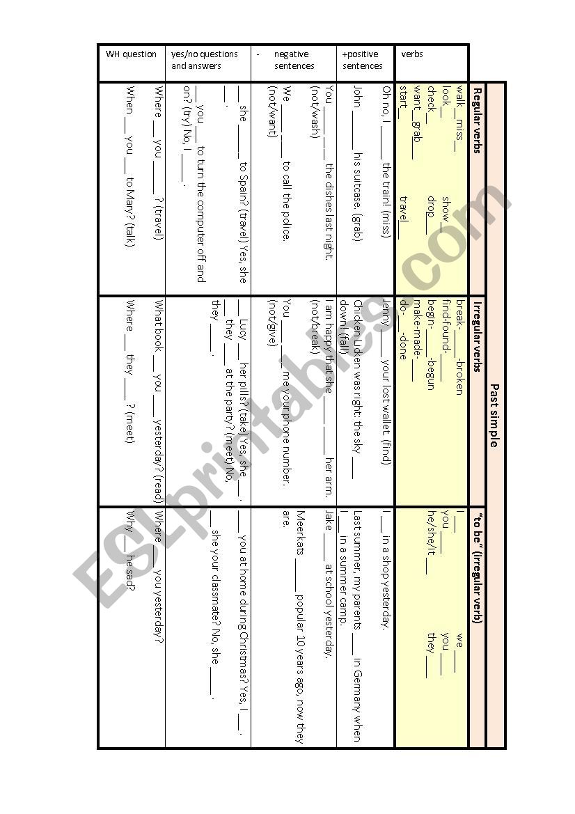 Past simple - overview table worksheet