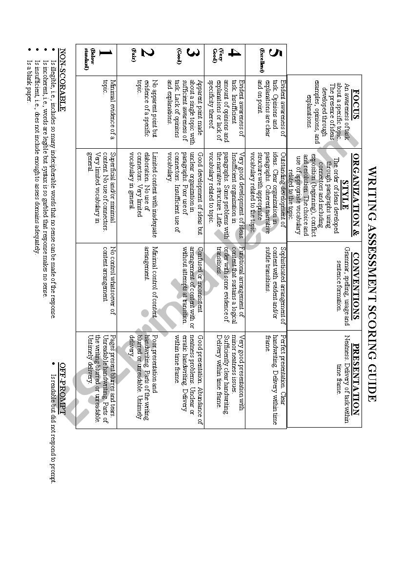 Writing Assessment Rubric worksheet