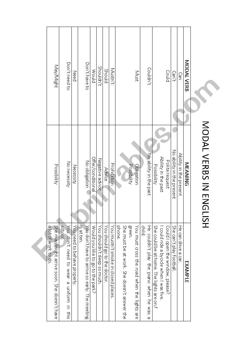 Modal verbs in English worksheet