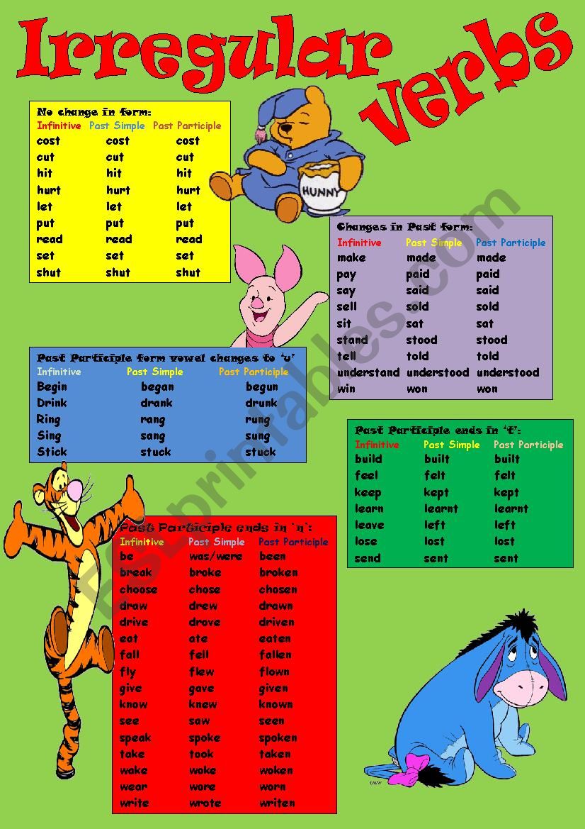 Irregular verbs poster worksheet