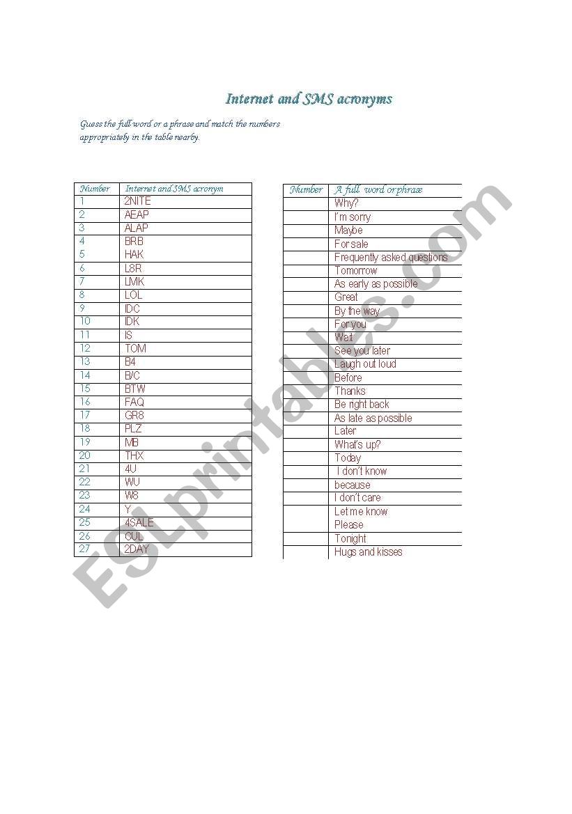 Internet and SMS Acronyms worksheet