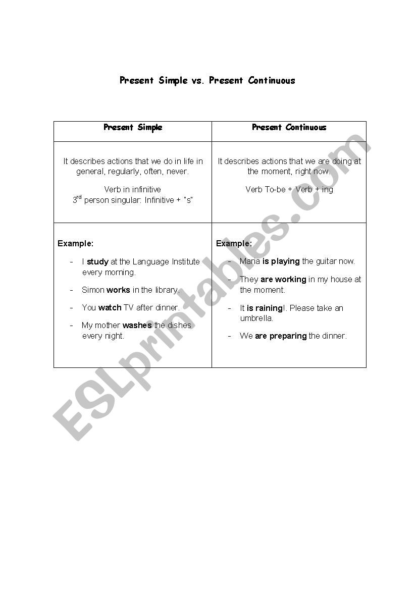 Present Simple Vs Present Continuous