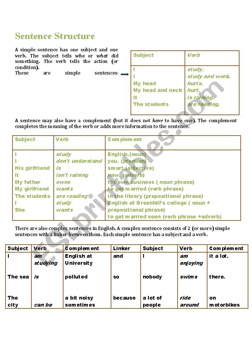 sentence-structure-rules-esl-worksheet-by-gal