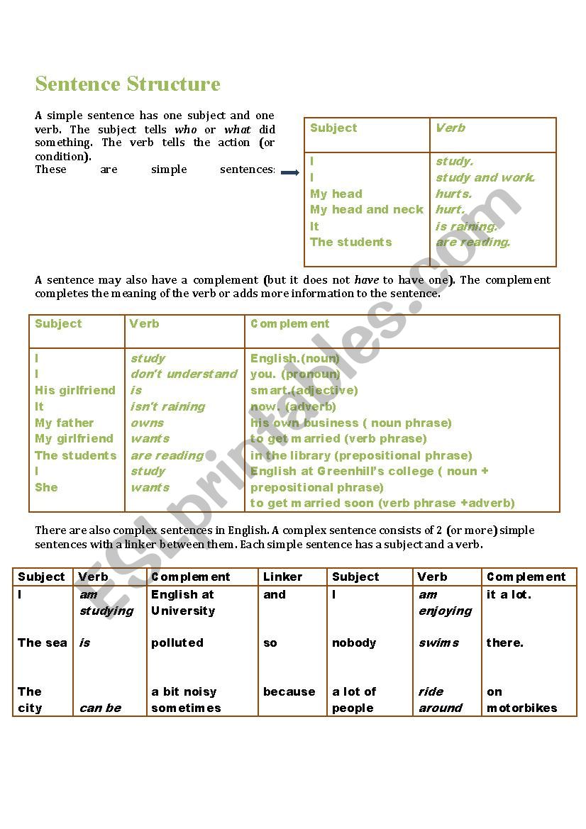 Sentence Structure Rules ESL Worksheet By Gal