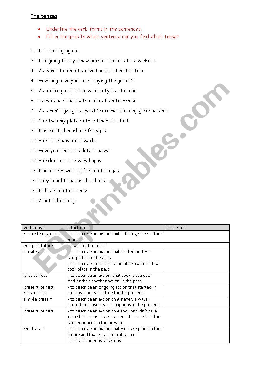 the tenses (revision) worksheet
