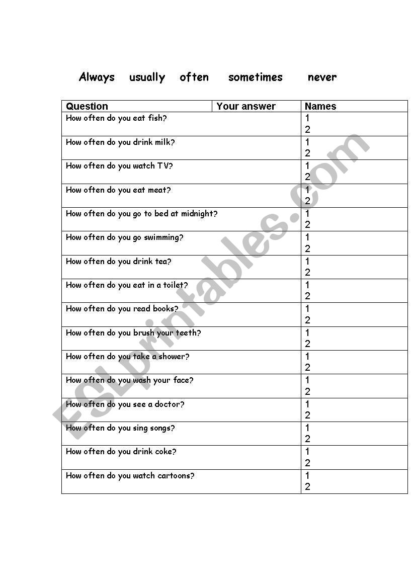 Adverbs of frequency  worksheet