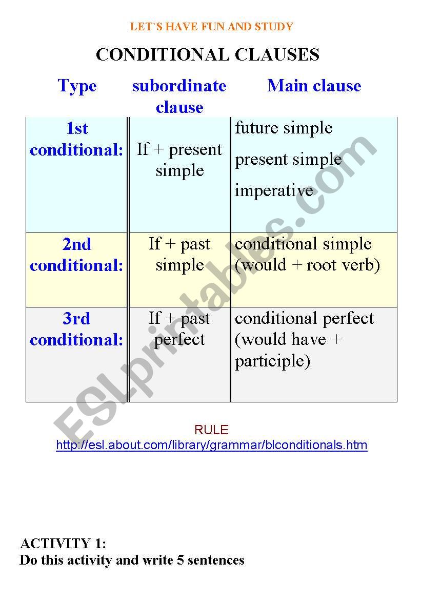 CONDITIONAL CLAUSE worksheet