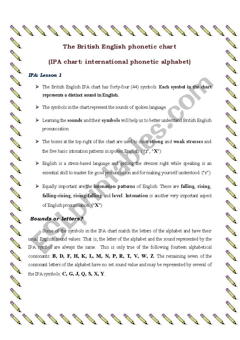 The British English phonetic chart IPA