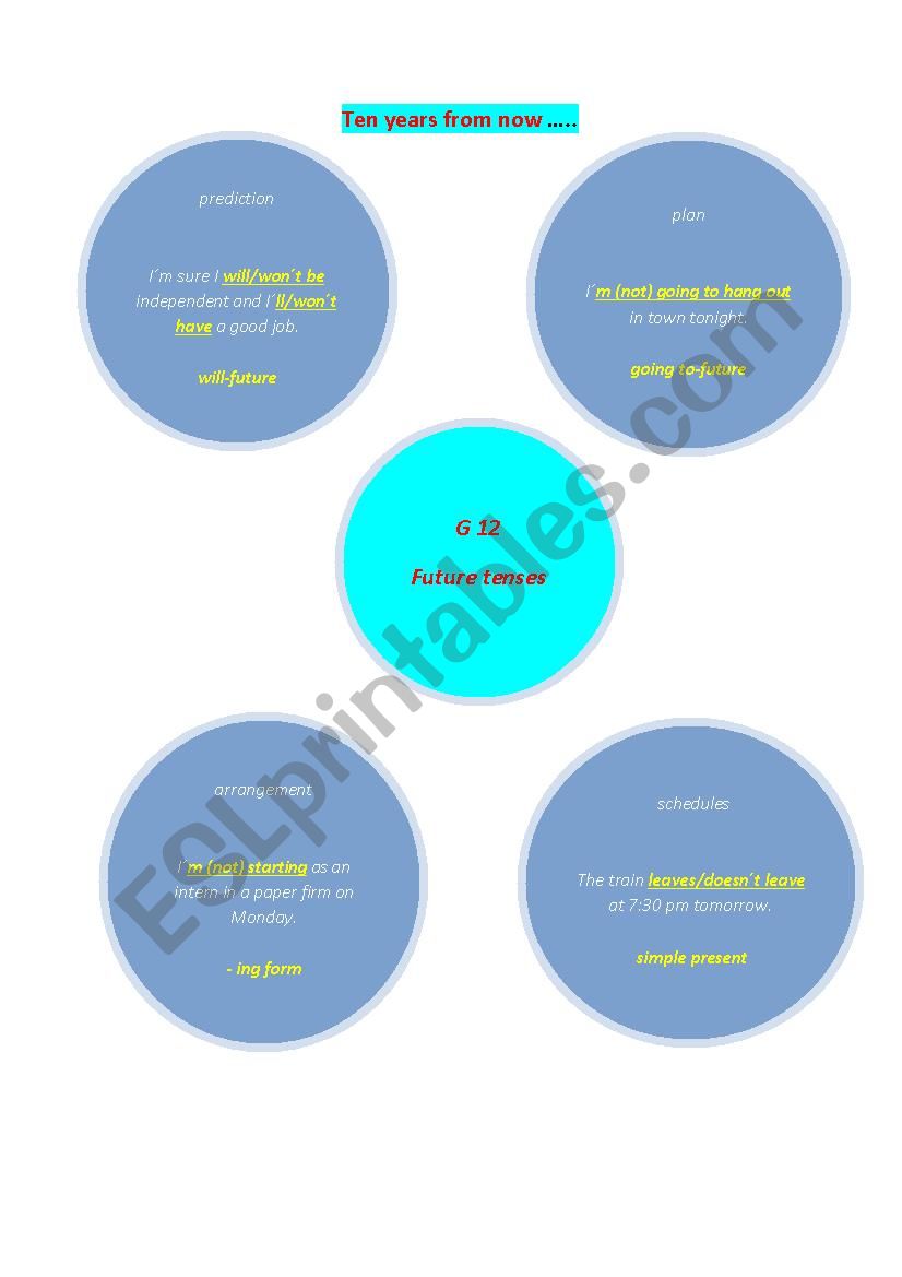 future tenses worksheet