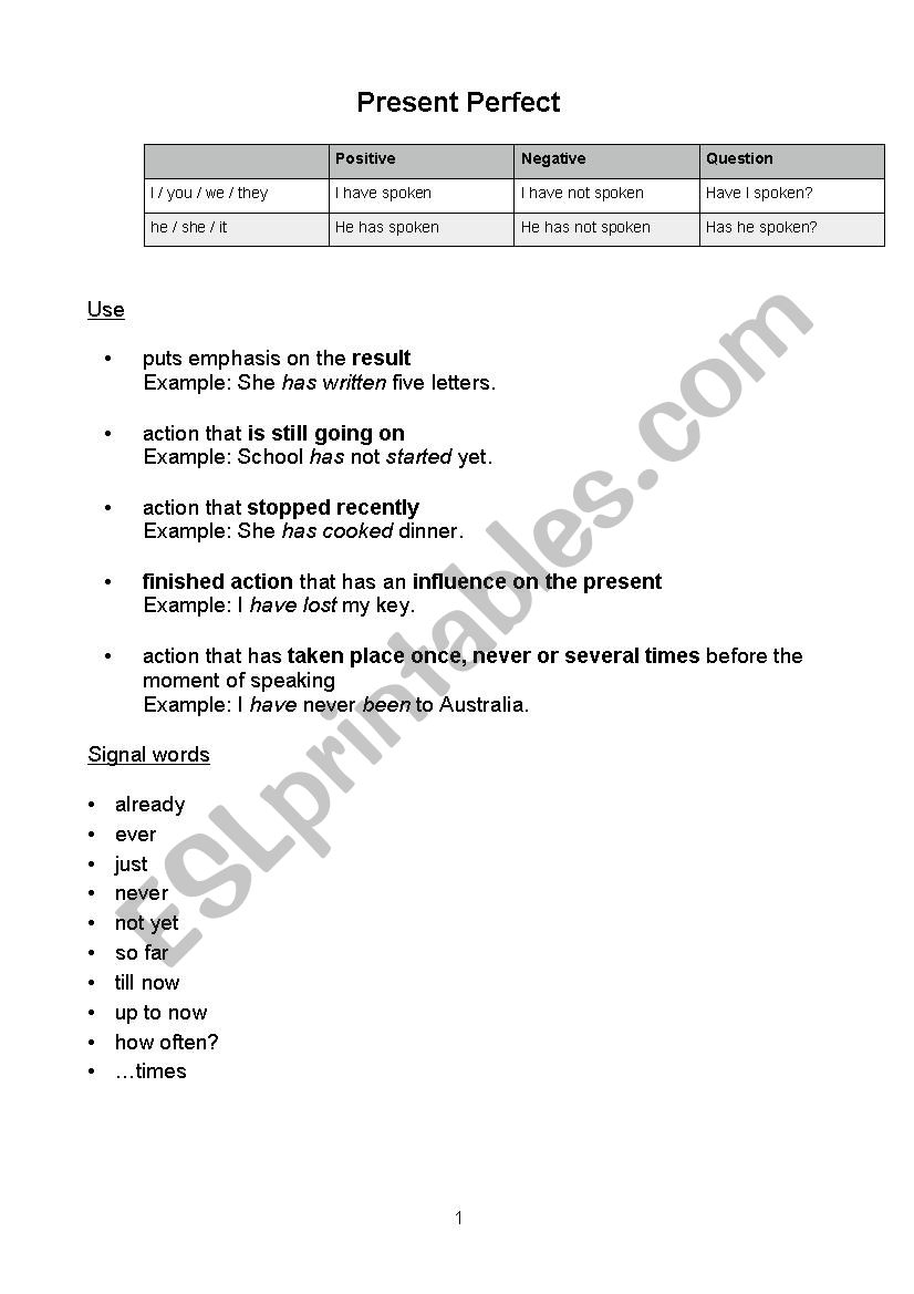 Present Perfect vs. Present Perfect Progressive