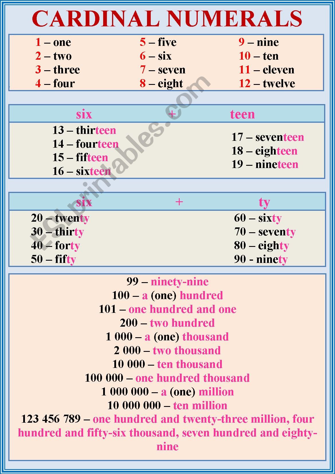 Cardinal numbers worksheet