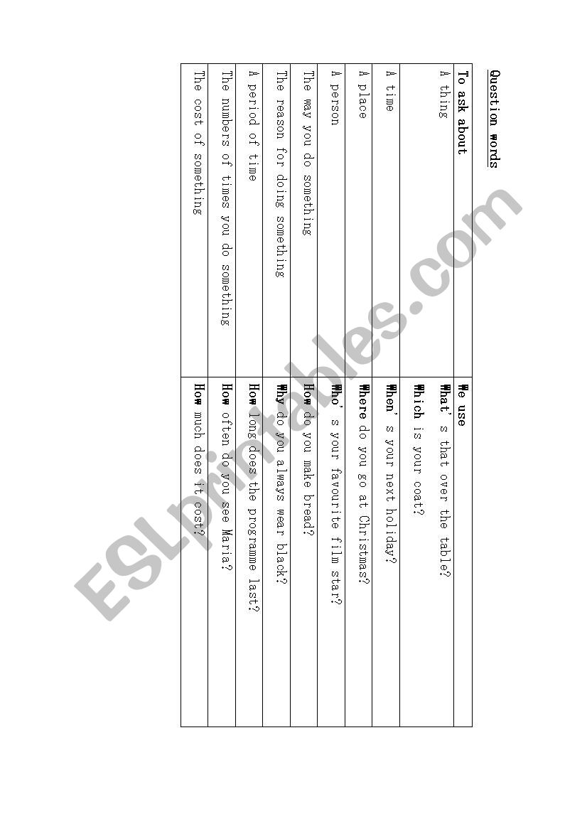 Question words worksheet