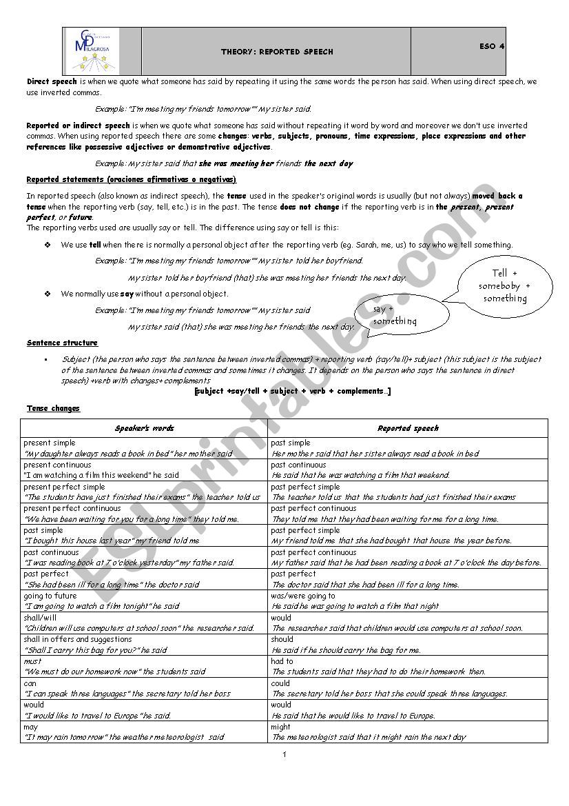 Reported Speech - Theory and Exercises