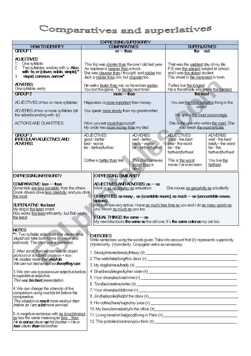 Comparatives and superlatives - complete guide