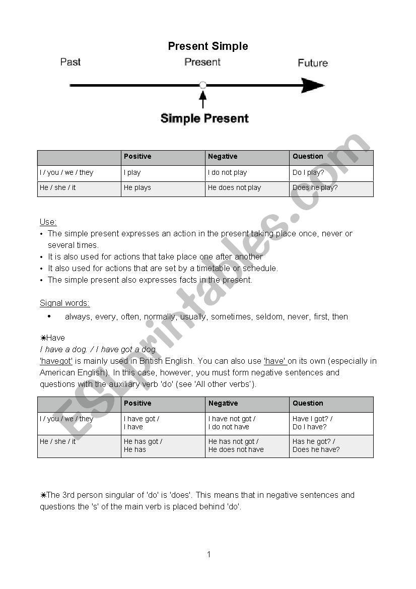 Present Simple vs. Present Progressive