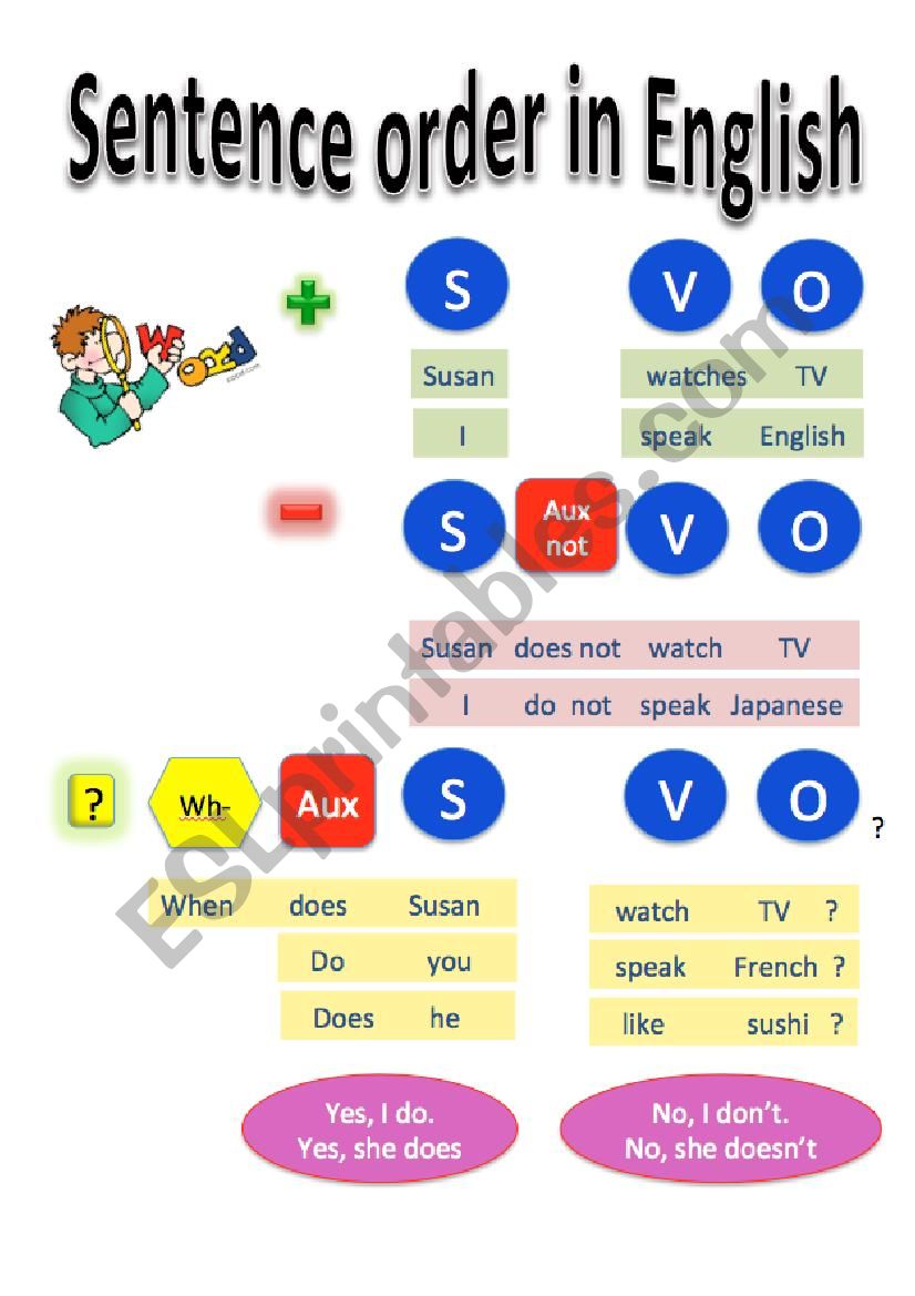 sentence-order-easy-esl-worksheet-by-sirenita734