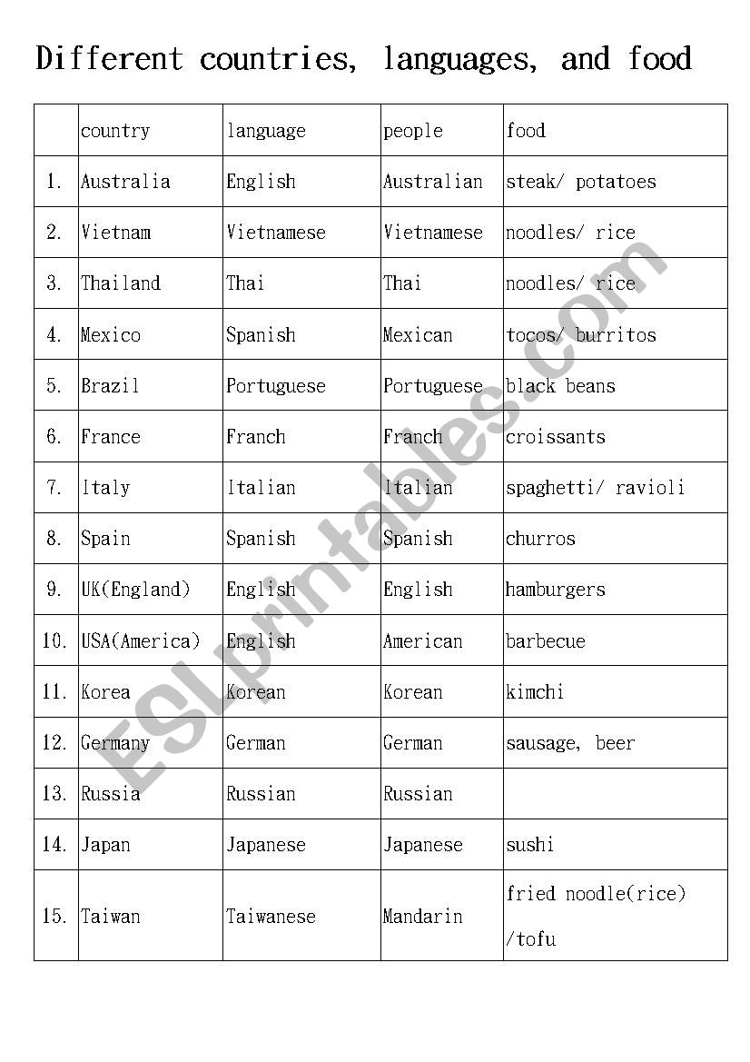 Countries & Food worksheet