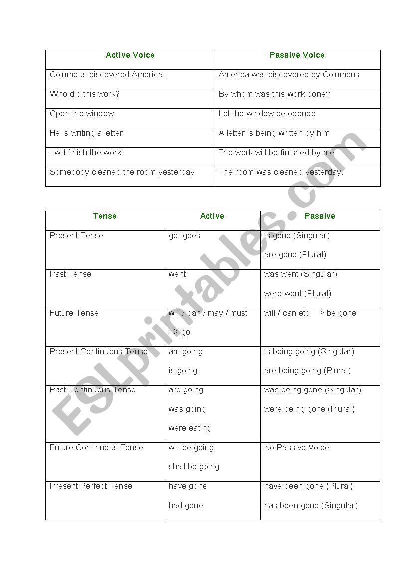 Active voice vs passive voice worksheet