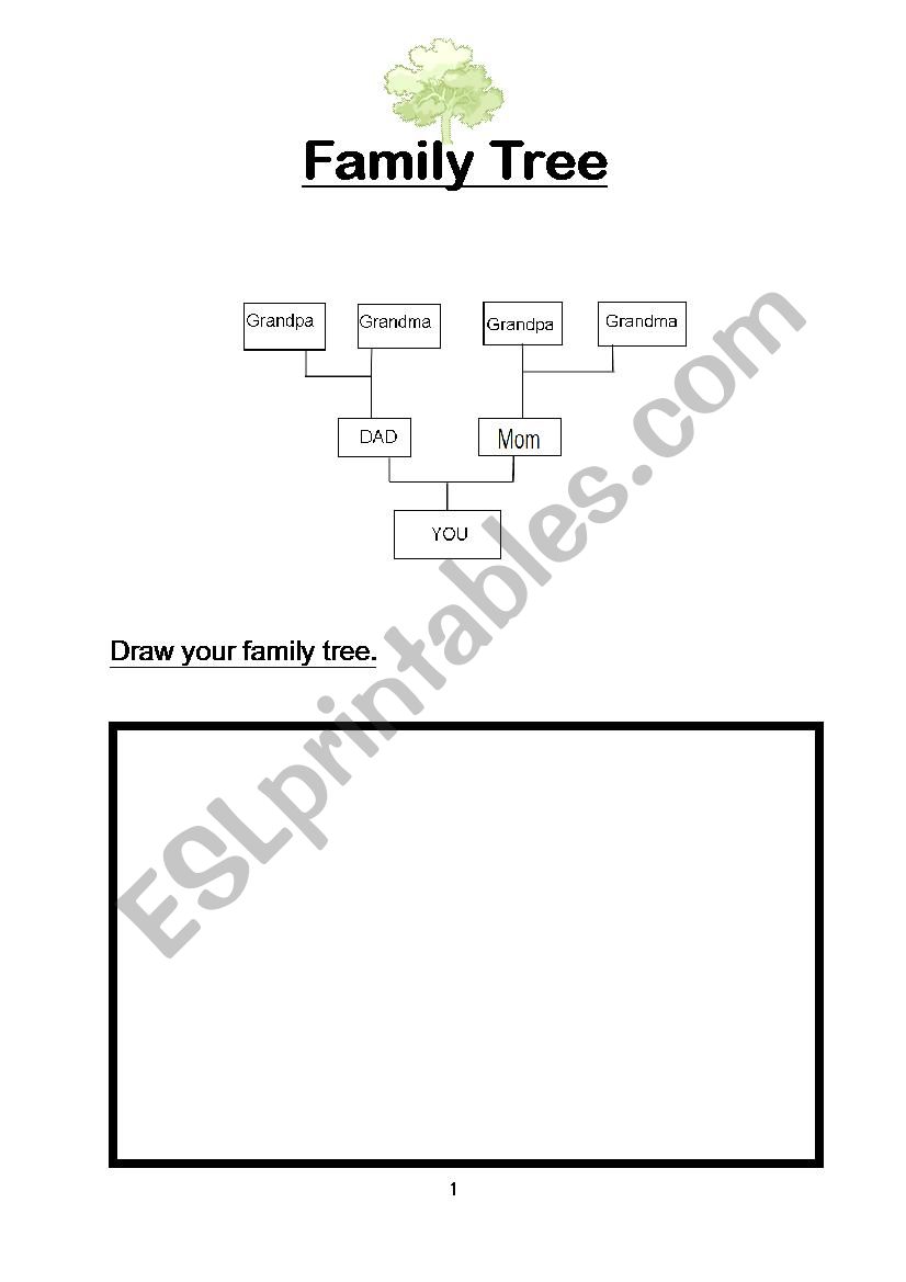 Practice Articles with a Family Tree
