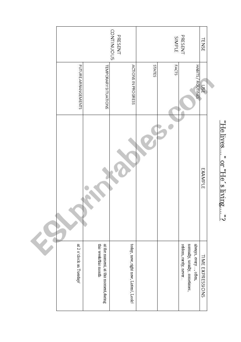 Present Simple and continuous worksheet