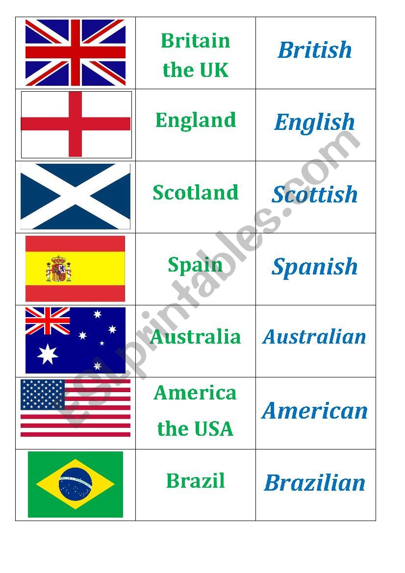 Game Countries and Nationalities