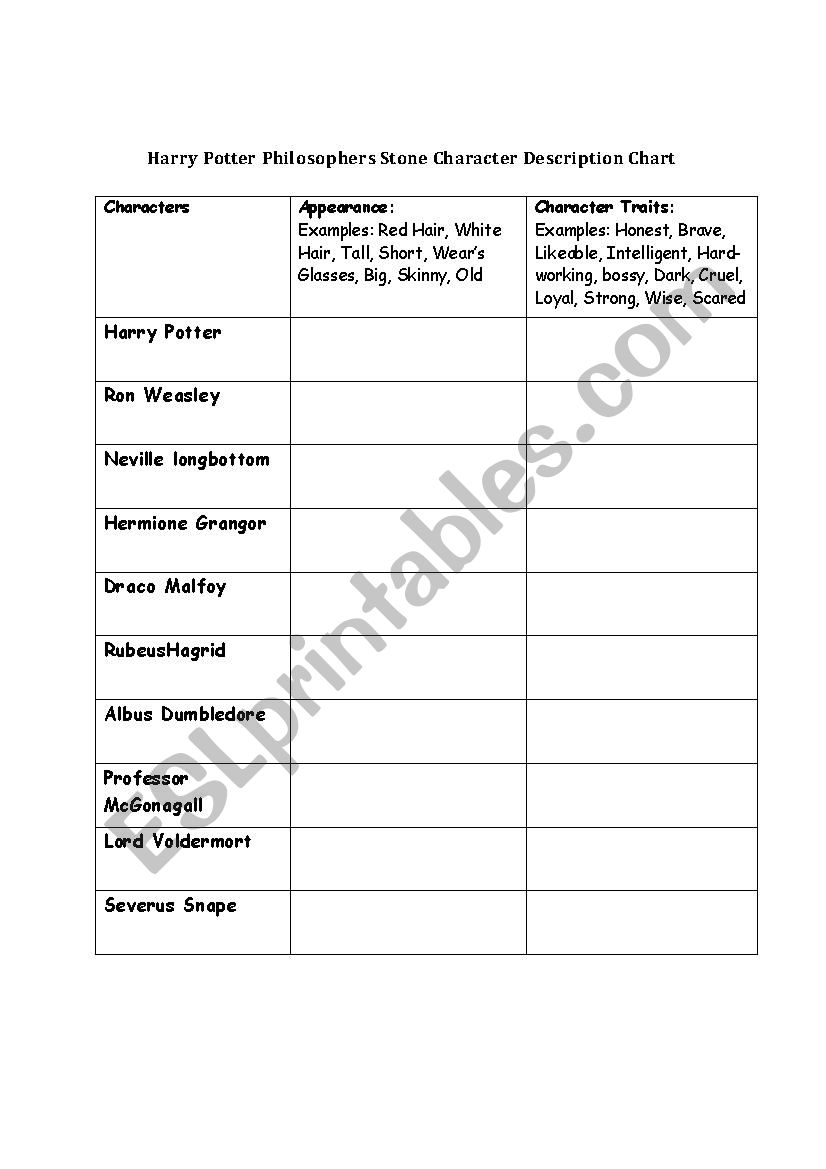 Harry Potter Book 1: Character Description Homework Worksheet