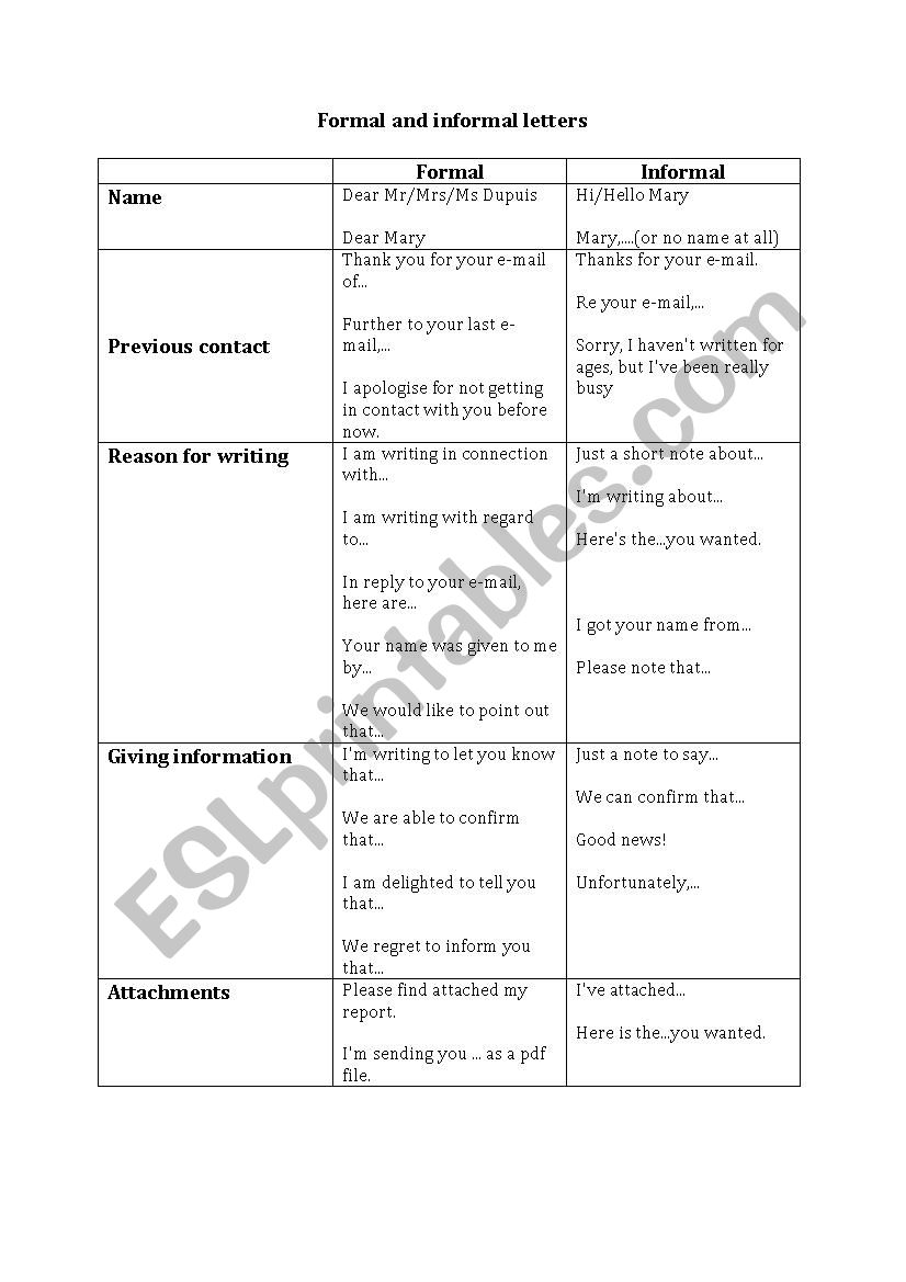 Formal anf informal letters worksheet