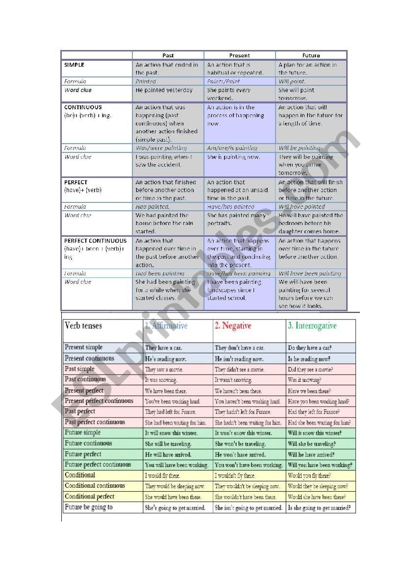 verb tenses  worksheet