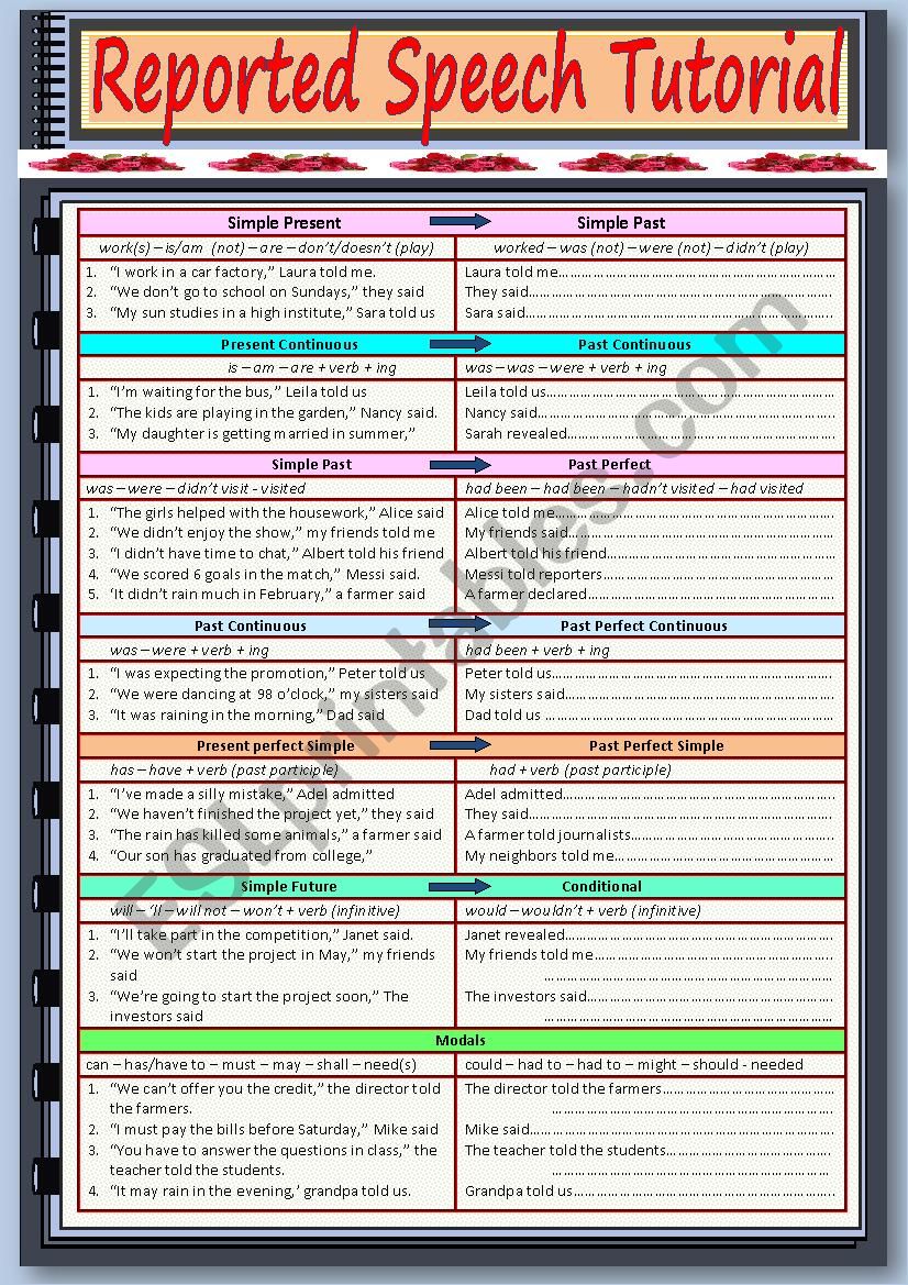 Reported Speech Tutorial worksheet