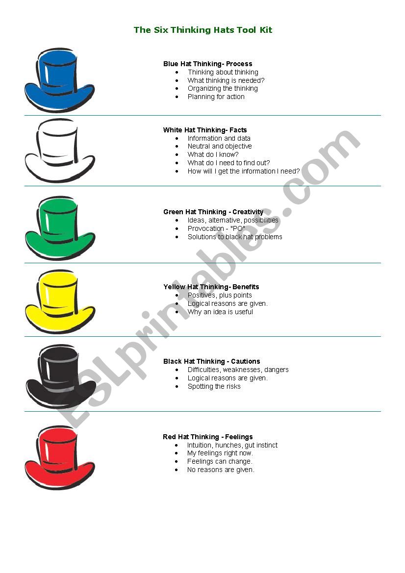 Thinking Hats worksheet