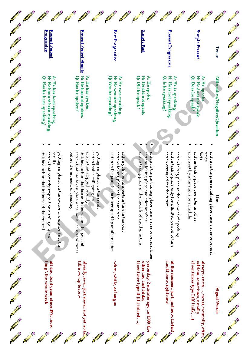 Tenses (present, past) worksheet
